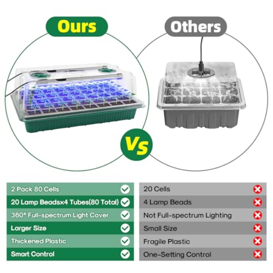 Seed Starter Tray with Grow Li - Humidity Dome Kit บทวิจารณ์และราคา